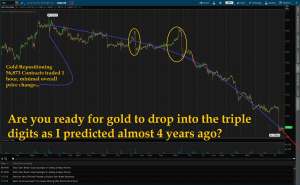 2015-11-08-GOLD20DAYCHART