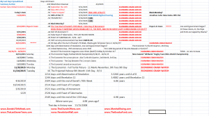 My Last Days Spreadsheet Summary 11-8-15