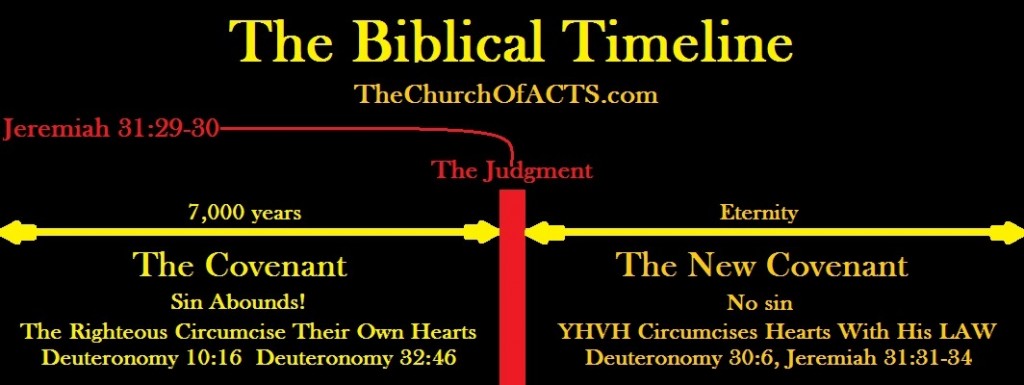 Timeline Of The Ark Of The Covenant